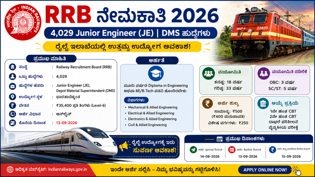 RRB Recruitment