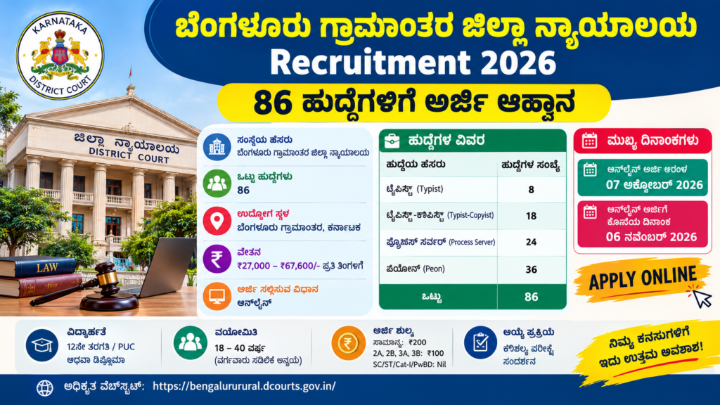 Bengaluru Rural District Court Recruitment