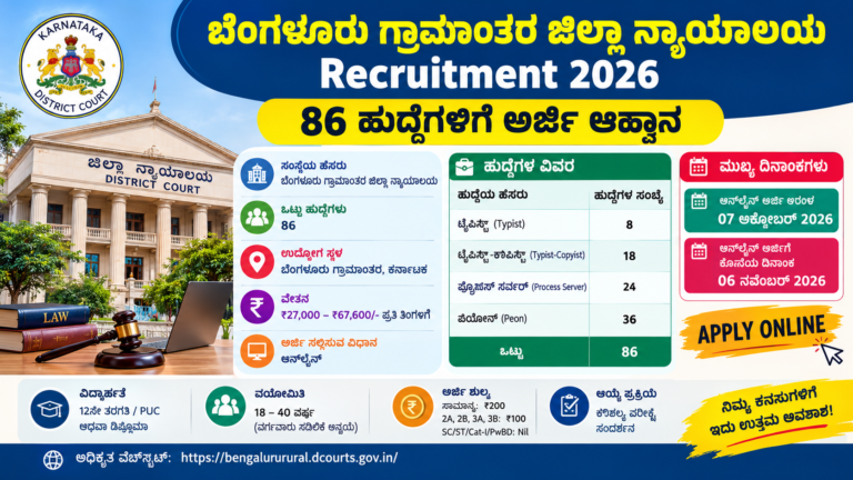 Bengaluru Rural District Court Recruitment